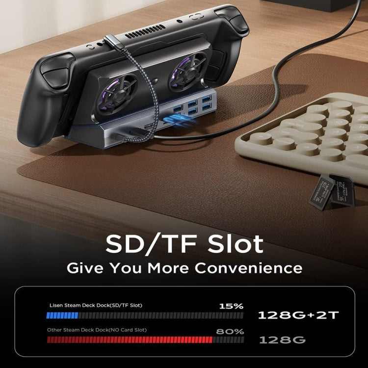 6 -in -1 For ASUS ROG Ally 100W PD Charging Game Console Stand Multifunctional USB 3.0 Docking Station