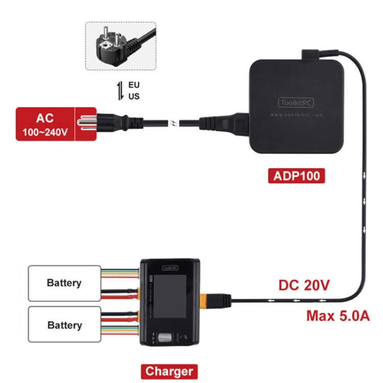 ToolkitRC ADP100 DC20V Drone Model Power Adapter(EU Plug)
