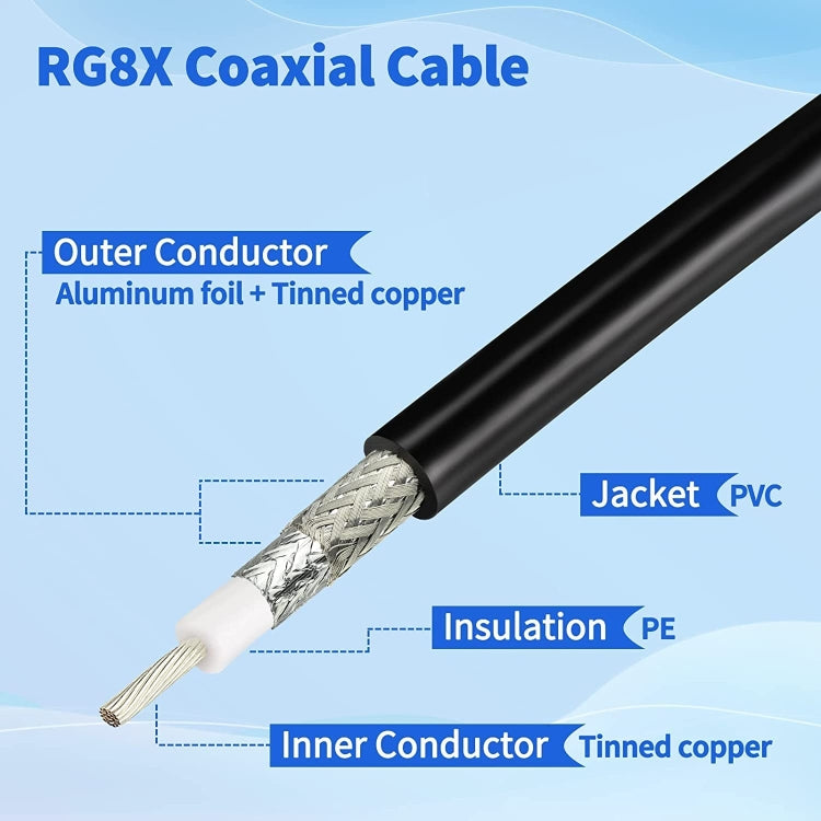 8m N Male To BNC Male RG8X RF Coaxial Cable