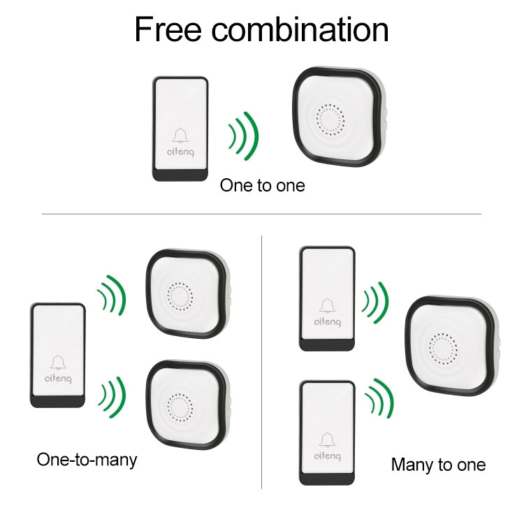 AITENG V029J Wireless Batteryless WIFI Doorbell, US Plug