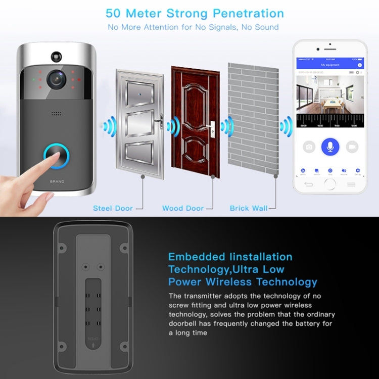 M3 720P Smart WIFI Ultra Low Power Video Visual Doorbell,Support Mobile Phone Remote Monitoring & Night Vision(Black)