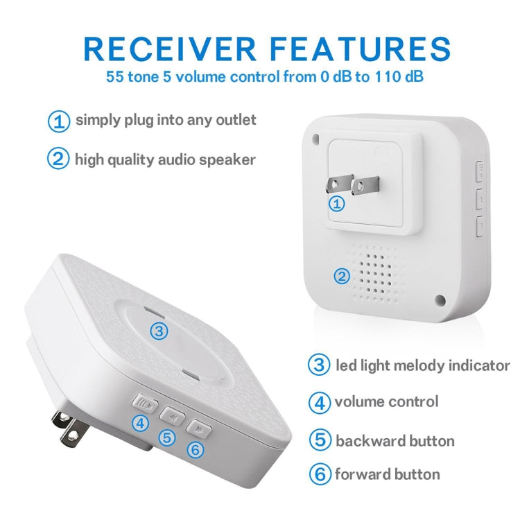 P6-B 110dB Wireless IP55 Waterproof Low Power Consumption WiFi Doorbell Receiver, 53 Music Options, Receiver Distance: 300m(White)