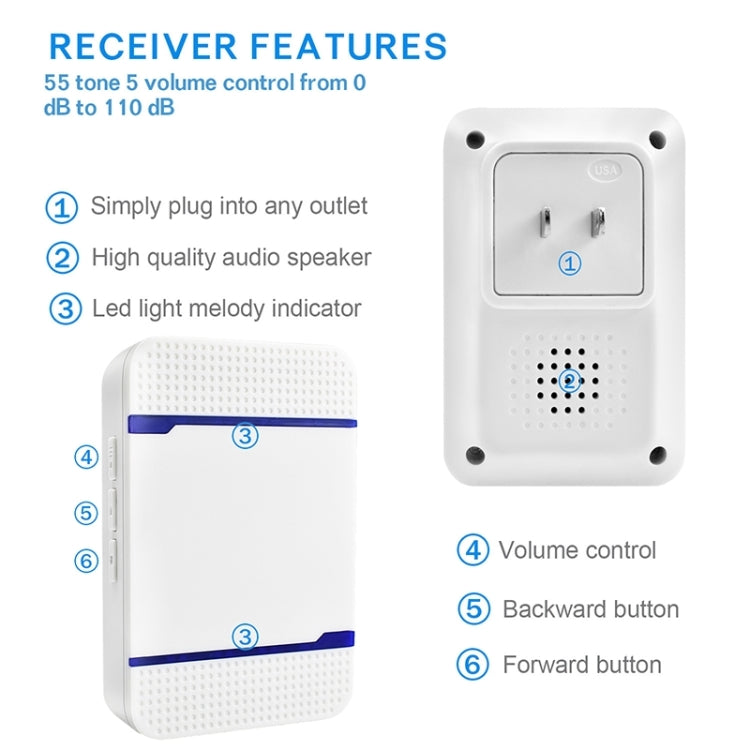 N15K-1T1-B 110dB Wireless IP55 Waterproof Low Power Consumption WiFi Doorbell Receiver with Night Light , Receiver Distance: 300m (White)