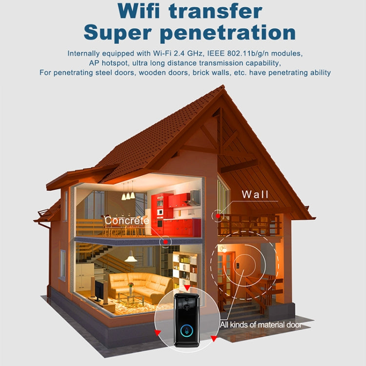 M101 WiFi Intelligent Video Doorbell, Support Infrared Night Vision / Motion Detection / Two-way Intercom / 32GB SD Card (Black)