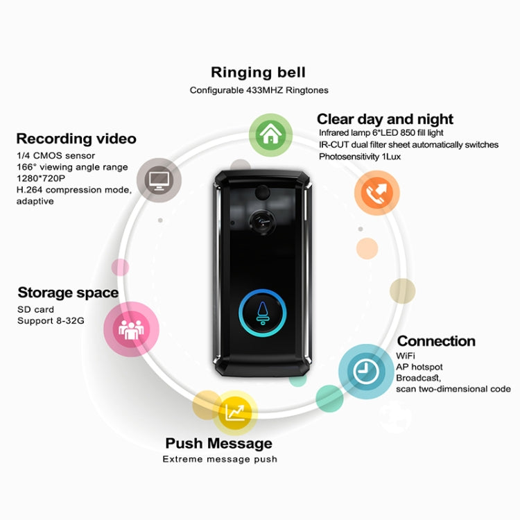 M101 WiFi Intelligent Video Doorbell, Support Infrared Night Vision / Motion Detection / Two-way Intercom / 32GB SD Card (Black)