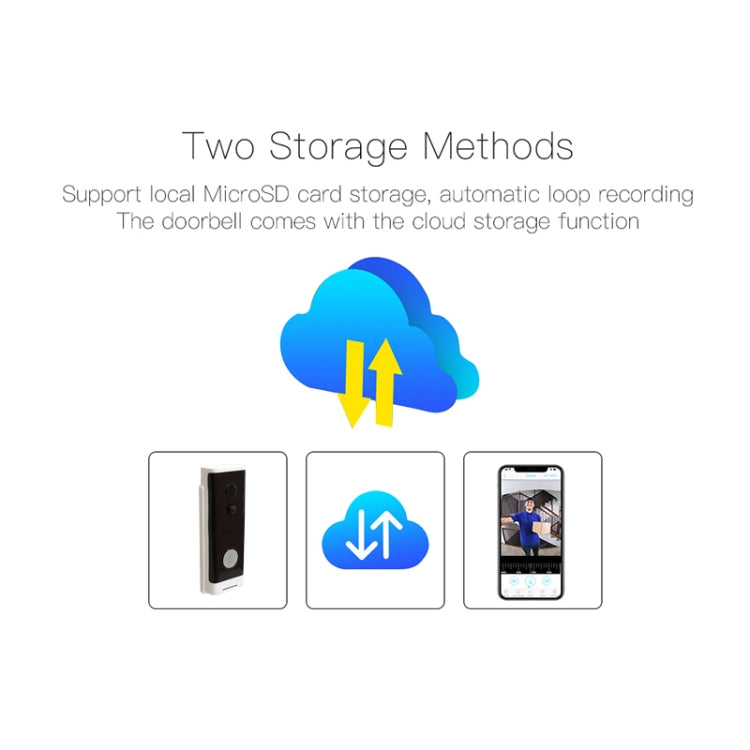 M200A 1080P WiFi Intelligent Round Button Video Doorbell, Support Infrared Motion Detection & Adaptive Rate & Two-way Intercom & Remote / PIR Wakeup(White)