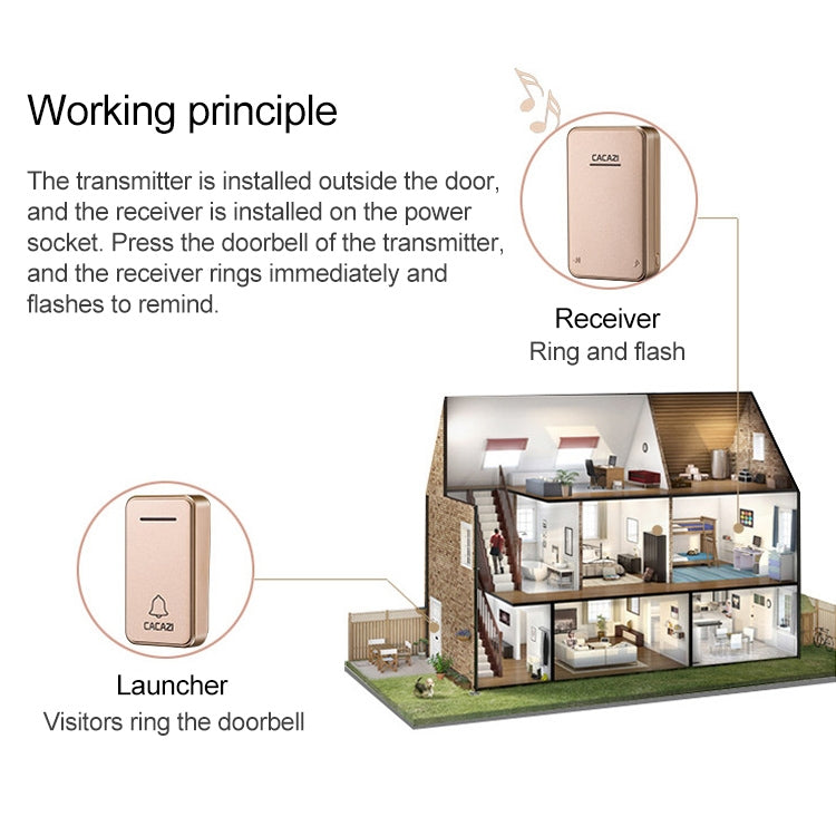 CACAZI FA8 Self-Powered Wireless Doorbell, EU Plug(White)