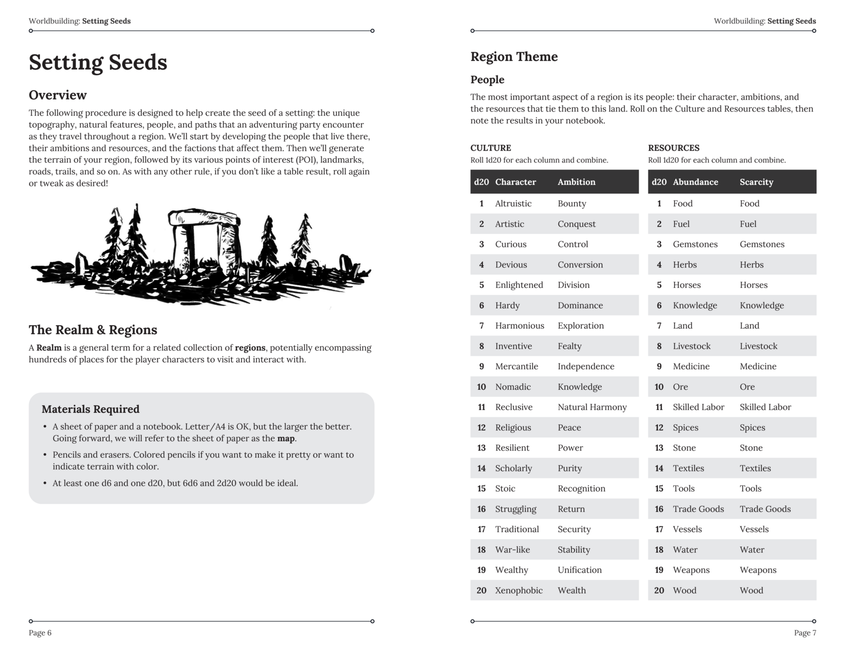Cairn 2e - Warden's Guide 2nd Edition